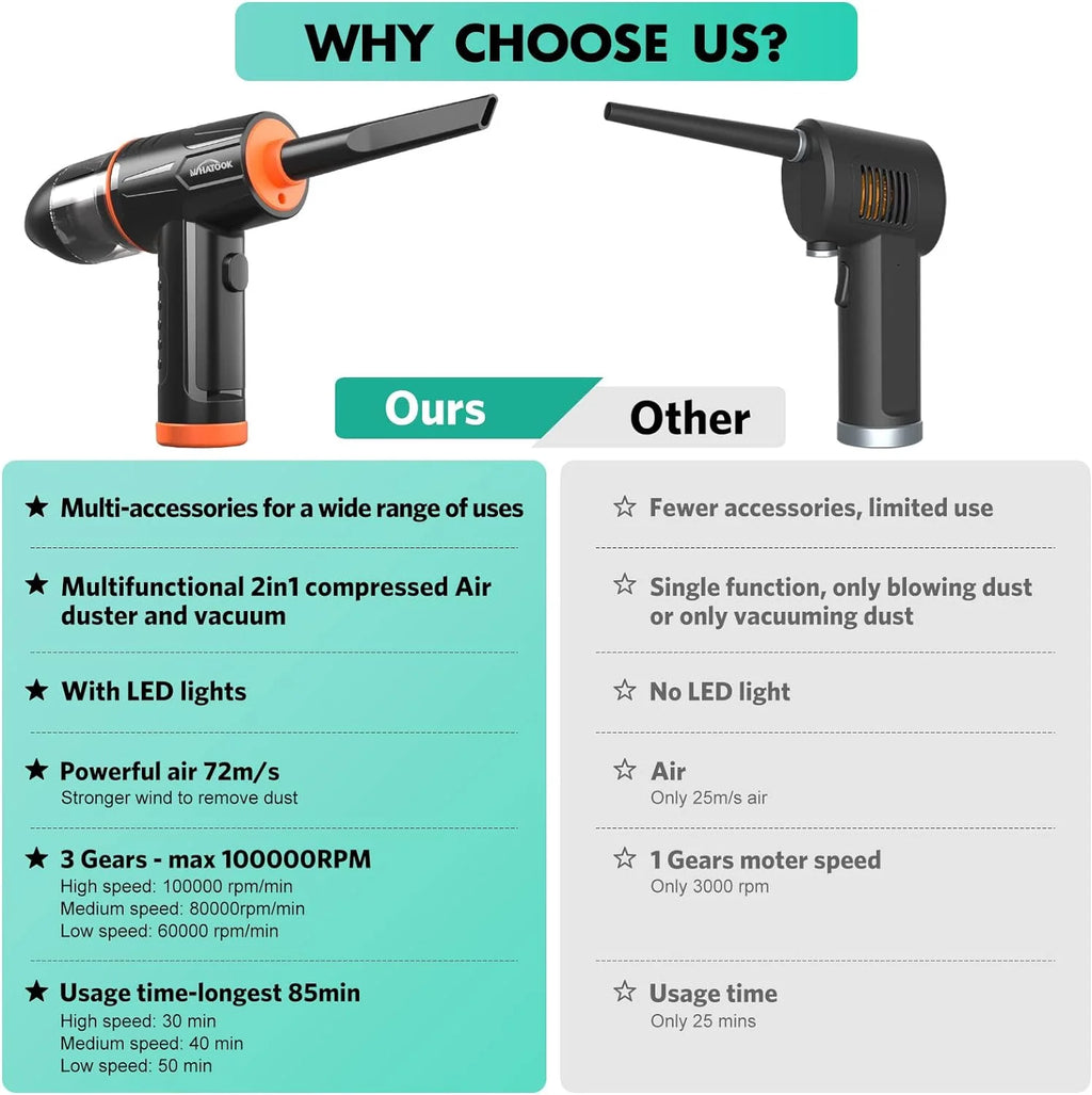 2-In-1 Vacuum Cleaner，Compressed Air Duster Blower，100000 RPM & 10 Kpa Cordless Car Hoover, Portable Handheld Keyboard Cleaner Kit for PC Computer Desk Dust Cleaning